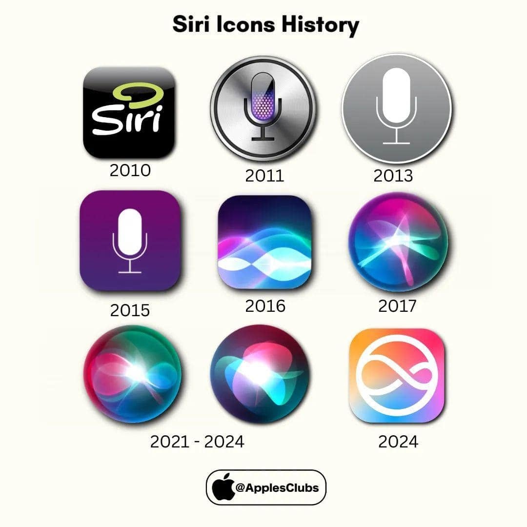 Siri évolution logos