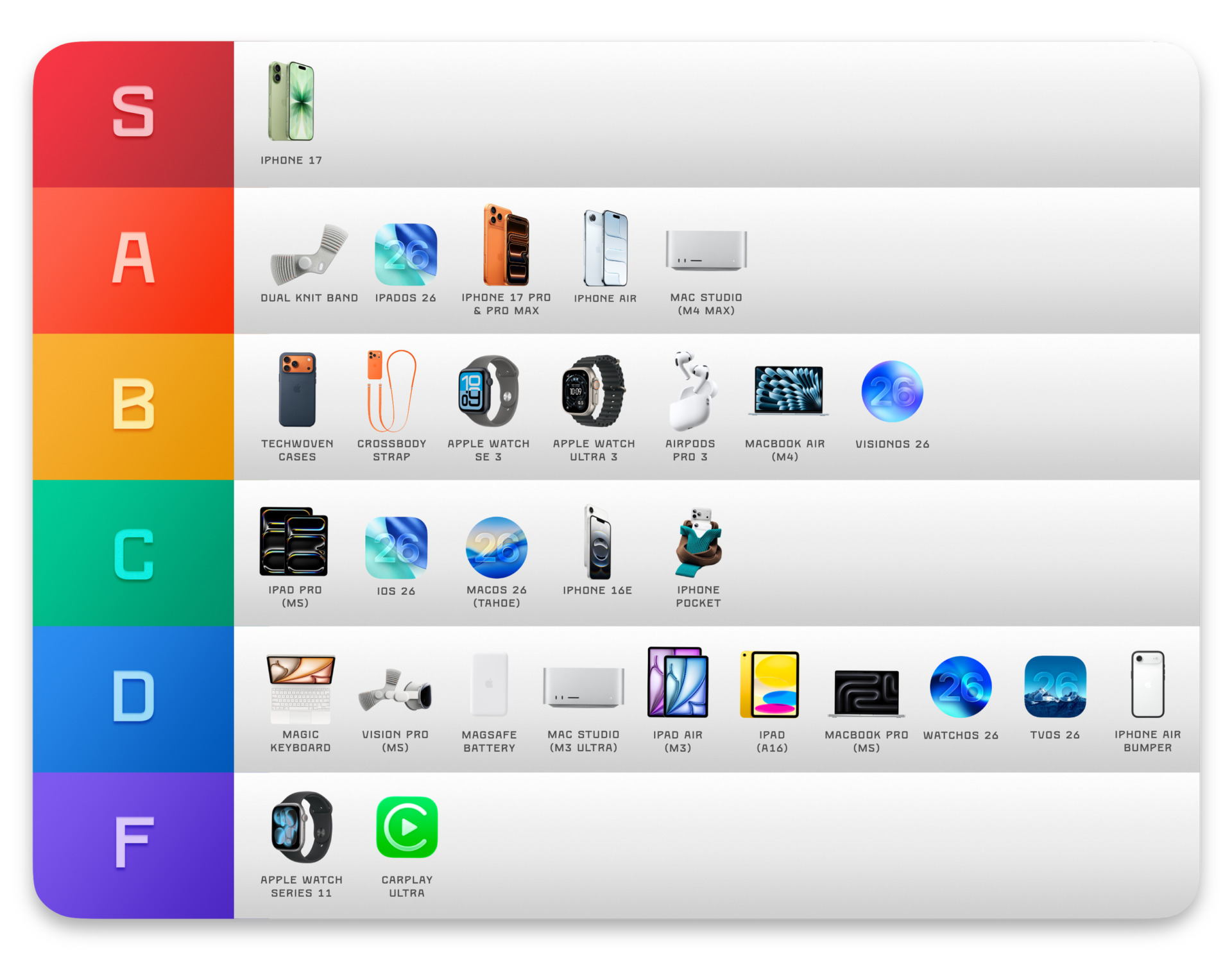 Tier List produits Apple 2025