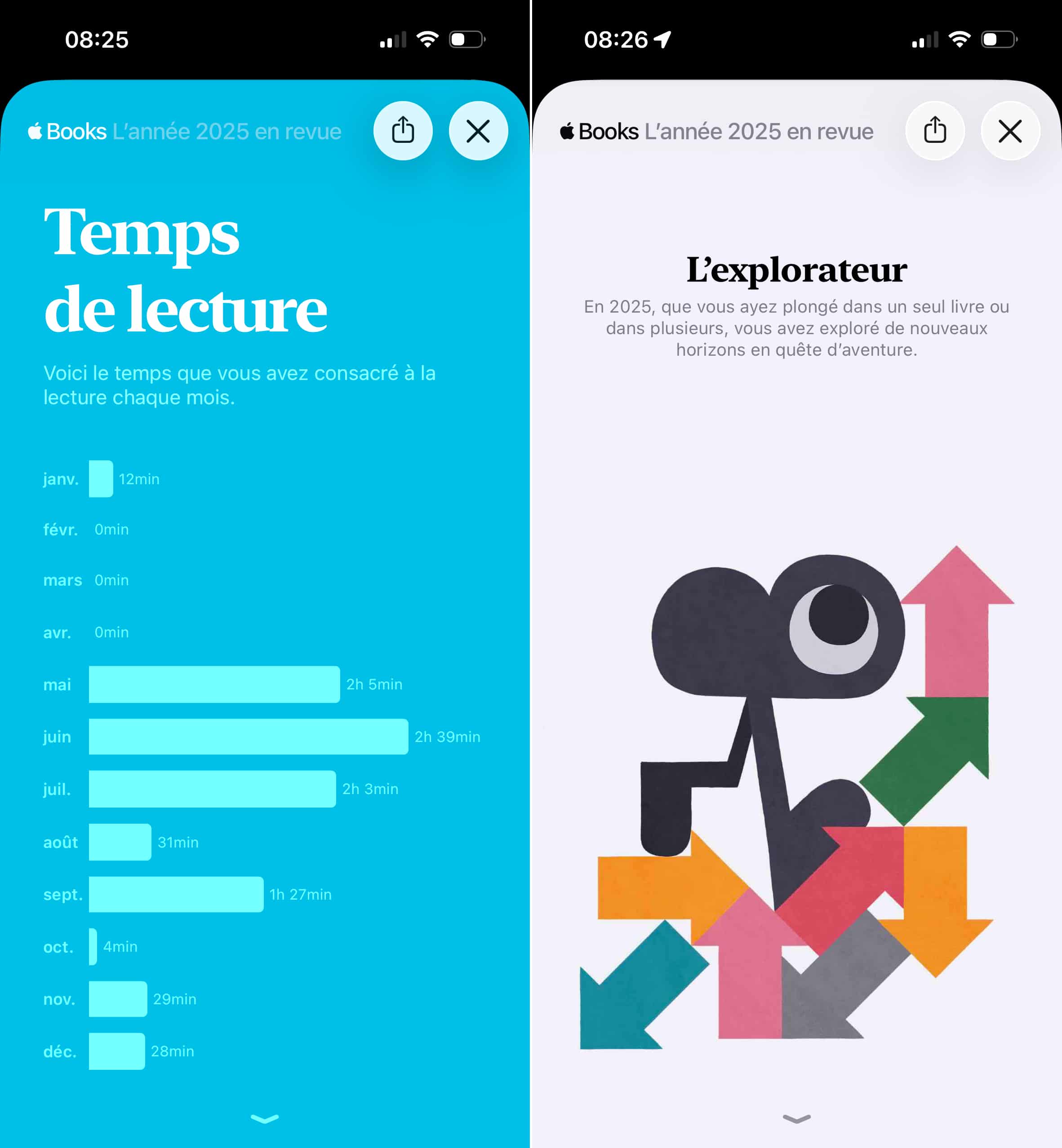 Apple Livres Rewind 2025
