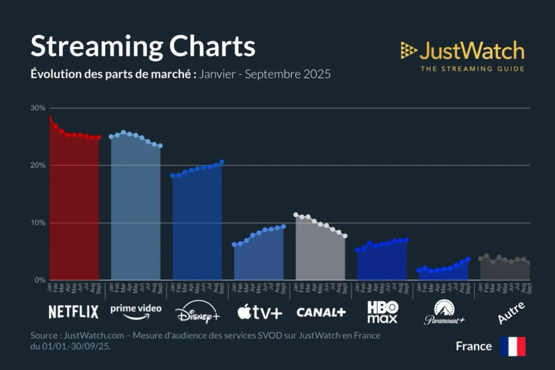 Apple TV part marche streaming