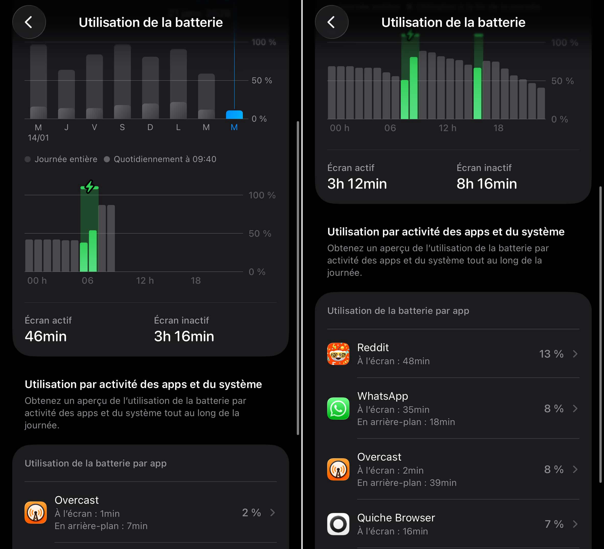 Batterie utilisation