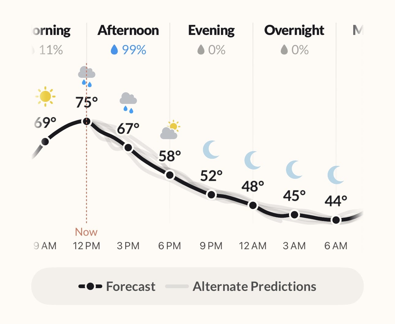 Acme Weather météo fiable