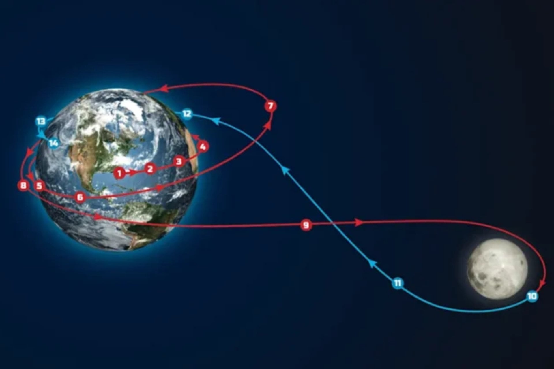 Artemis 2 nasa espace