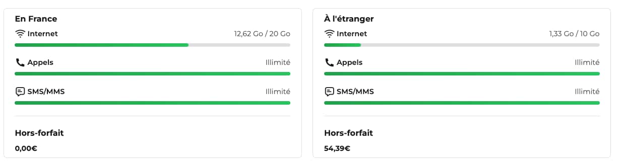 Hors forfait Free Mobile