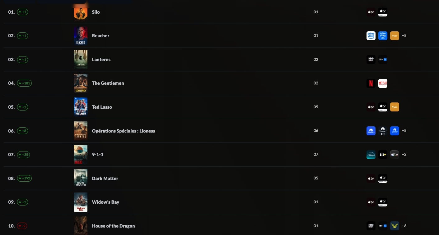 Classement justwatch france septembre