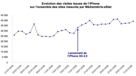 stats-navigation-iphone.png, aoû 2008 stats-navigation-iphone.png