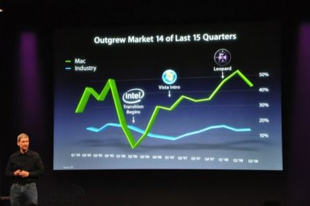 keynote-apple-macbook-1.jpg, oct 2008 keynote-apple-macbook-1.jpg