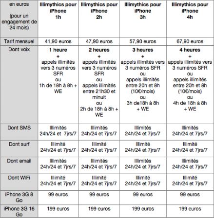 42795_832_sfr_devoile_son_offre_iphone.png, fév 2009 42795_832_sfr_devoile_son_offre_iphone.png