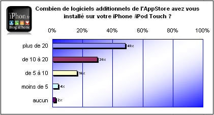 sondage-1.jpg, jan 2009 sondage-1.jpg