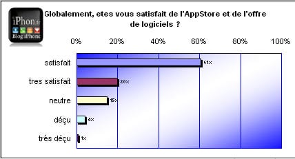 sondage-2-bis.jpg, jan 2009 sondage-2-bis.jpg