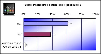 sondage-2.jpg, jan 2009 sondage-2.jpg