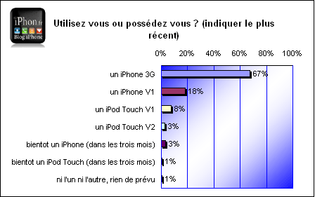 sondage-iphone-1.gif