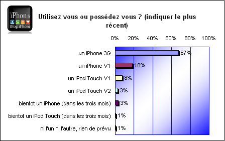 sondage-iphone-1.gif, jan 2009 sondage-iphone-1.gif