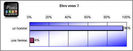 sondage-iphone-2.gif, jan 2009 sondage-iphone-2.gif