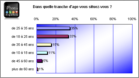 sondage-iphone-3.gif, jan 2009 sondage-iphone-3.gif