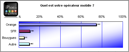 sondage-iphone-4.gif