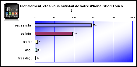 sondage-iphone-5.gif