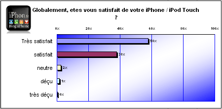sondage-iphone-5.gif, jan 2009 sondage-iphone-5.gif