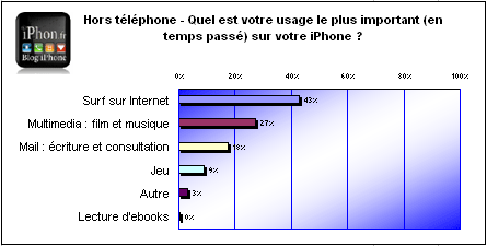 sondage-iphone-6.gif