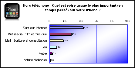 sondage-iphone-6.gif, jan 2009 sondage-iphone-6.gif