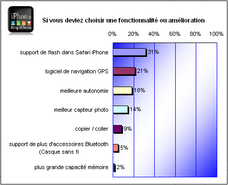 sondage-iphone-8.gif, jan 2009 sondage-iphone-8.gif