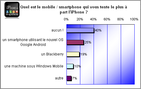 sondage-iphone-9.gif