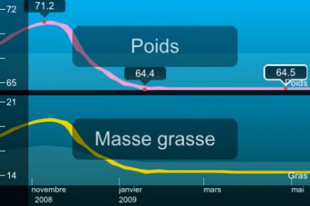 balance-iphone-2.jpg, juin 2009 balance-iphone-2.jpg