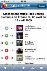 top-50-iphone-3.jpg, avr 2009 top-50-iphone-3.jpg