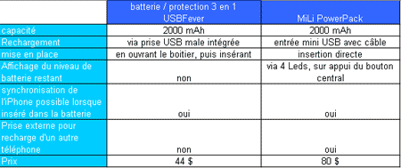 test-batterie-iphone.gif, juil 2009 test-batterie-iphone.gif