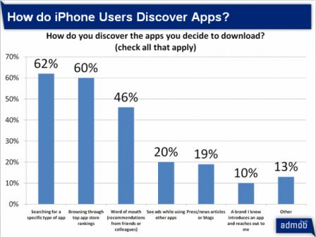 admob_iPhone_survey.png, août 2009 admob_iPhone_survey.png