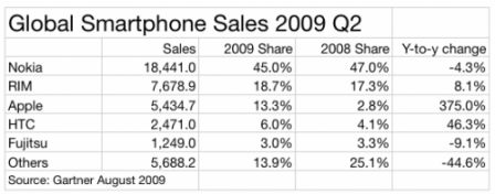iphone-part-de-marche-2.png, août 2009 iphone-part-de-marche-2.png