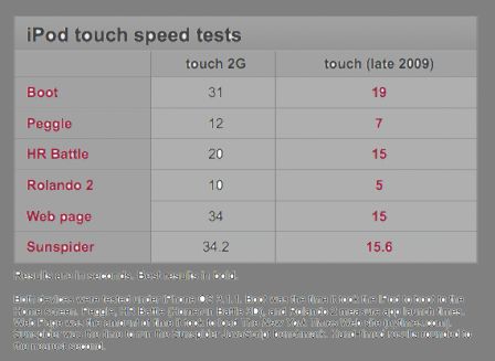 vitesse-ipod-touch-3G.png, sept. 2009 vitesse-ipod-touch-3G.png