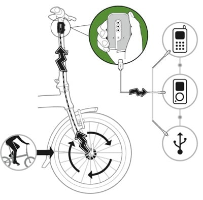 BioLogic_FreeCharge_diagram.jpg, sept. 2009 BioLogic_FreeCharge_diagram.jpg