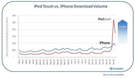 iPod-v-iPhone.jpg, déc. 2009 iPod-v-iPhone.jpg