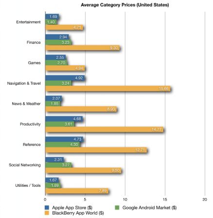 prix-application-iphone-android-blackberrypng.png, oct. 2009 prix-application-iphone-android-blackberrypng.png