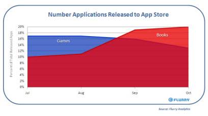 livres-iphone-1.jpg, nov. 2009 livres-iphone-1.jpg