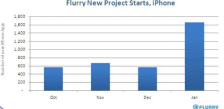 devs-iphone-ipad-numbers.jpg, fév. 2010 devs-iphone-ipad-numbers.jpg