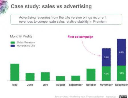 marketing-apps-iphone-1.jpg, janv. 2010 marketing-apps-iphone-1.jpg