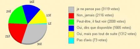 sondage-achat-ipad.jpg, mar. 2010 sondage-achat-ipad.jpg
