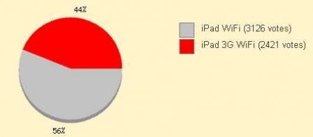 sondage_iPad.jpg