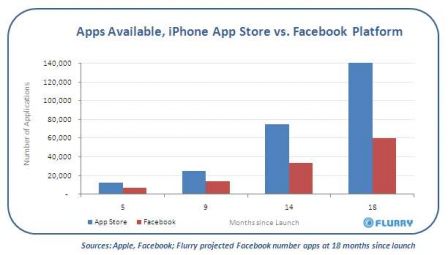 stats-appstore-1.jpg, mar. 2010 stats-appstore-1.jpg