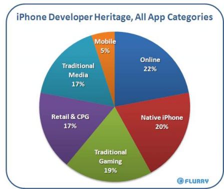 stats-appstore-2.jpg, mar. 2010 stats-appstore-2.jpg