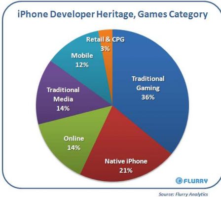 stats-appstore-3.jpg, mar. 2010 stats-appstore-3.jpg