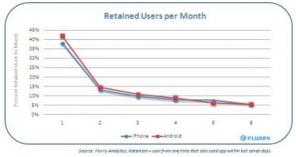 taux-utilisation-applications-iphone.jpg, fév. 2010 taux-utilisation-applications-iphone.jpg