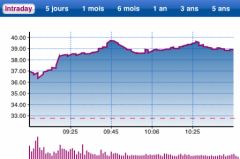boursorama-iphone-9.png, mai 2010 boursorama-iphone-9.png