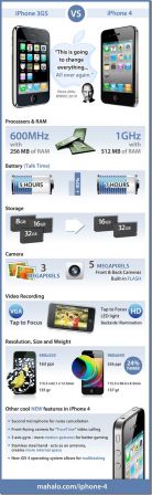 comparaison-iphone-4-iPhone-3GS.jpg, juin 2010 comparaison-iphone-4-iPhone-3GS.jpg