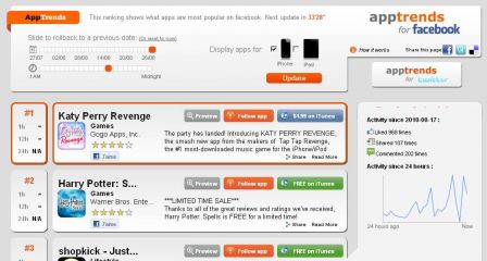 apptrends-facebook.jpg, août 2010 apptrends-facebook.jpg