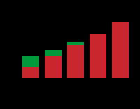 barres-iphone-4.gif, juil. 2010 barres-iphone-4.gif