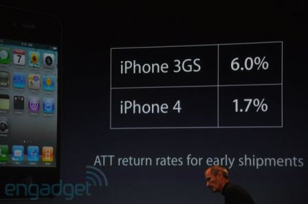 conf-apple-iphone-5.jpg, juil. 2010 conf-apple-iphone-5.jpg