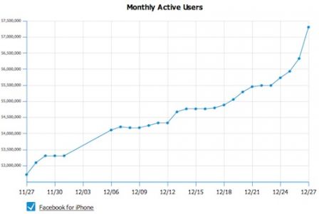 facebook-iphone.jpg, déc. 2010 facebook-iphone.jpg